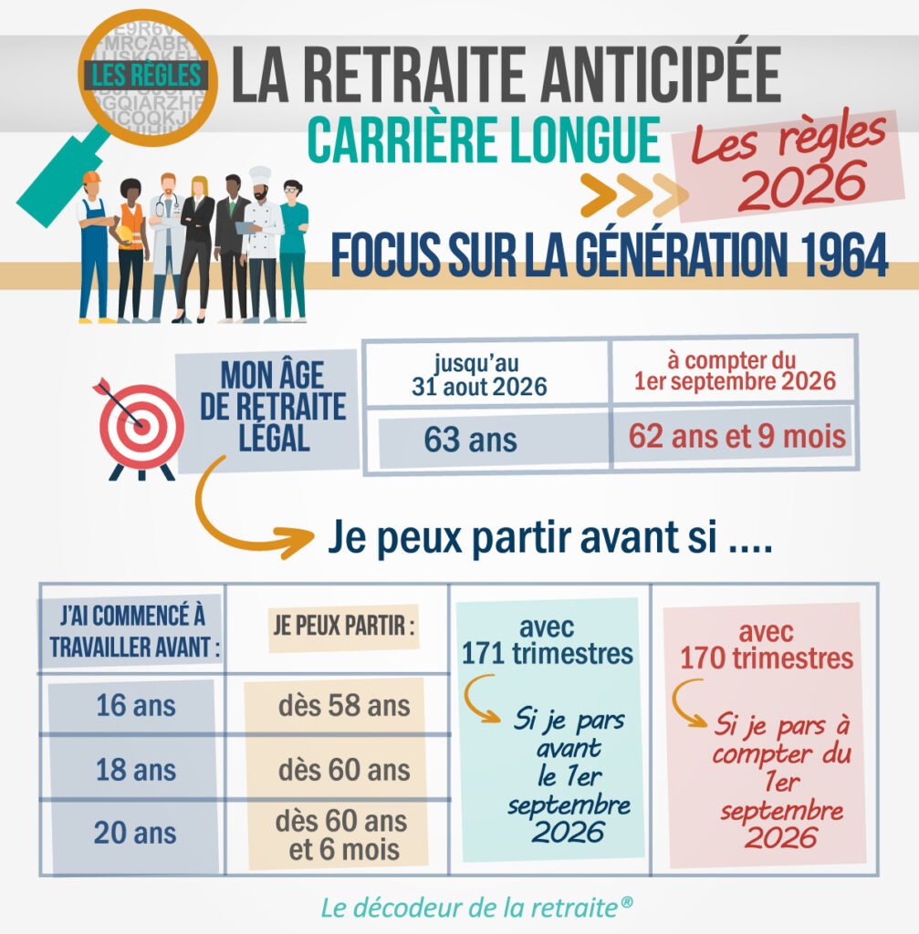 Quelles sont les règles 2026 de la retraite carrière longue si je suis né en 1964 ?
