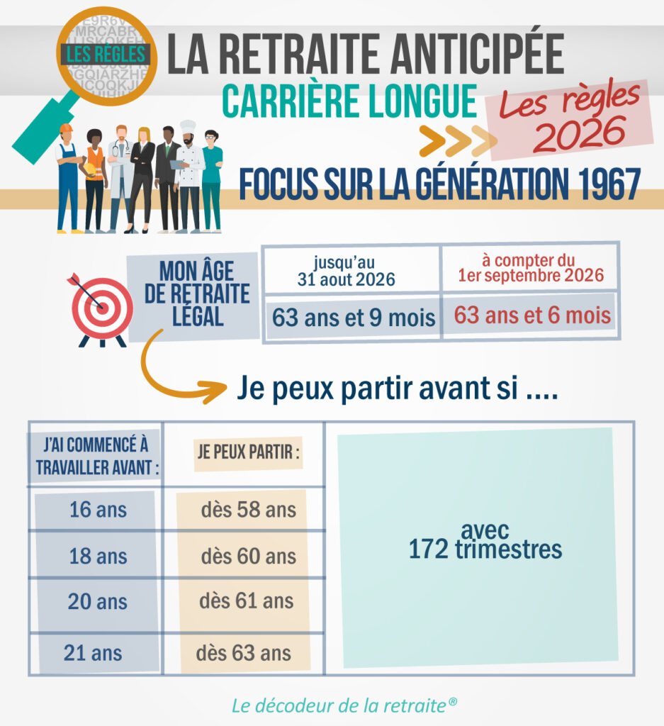 les conditions de la retraite carrière longue pour la génération 1967.