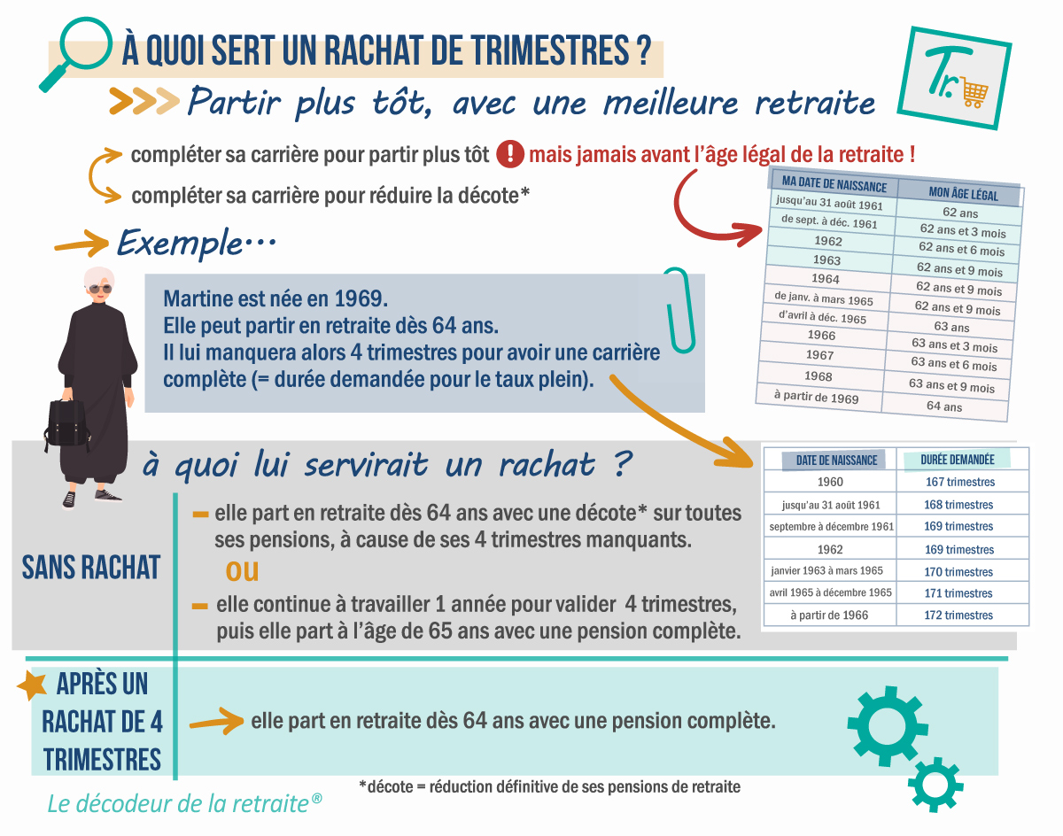 Rachat de trimestres retraite → quand faut-il racheter