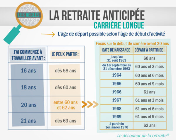 Carrière longue : le guide complet pour fixer sa date de départ