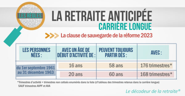 Carrière longue : le guide complet pour fixer sa date de départ