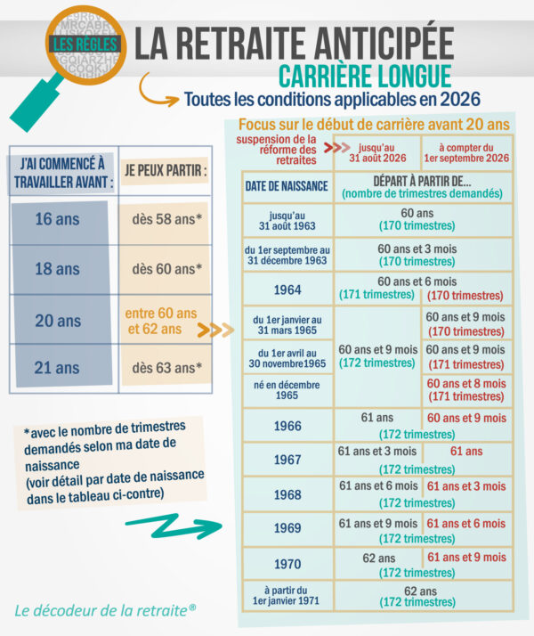 Carrière longue : le guide complet pour fixer sa date de départ
