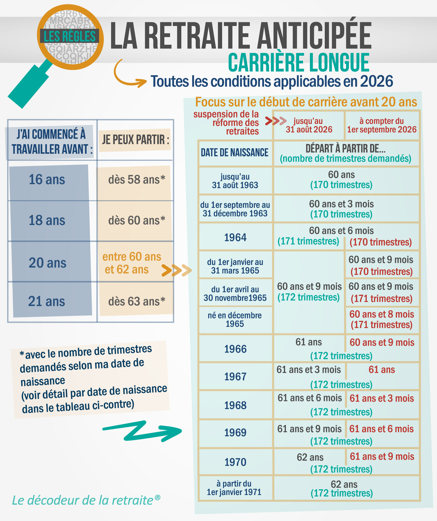 Carrière longue : le guide complet pour fixer sa date de départ