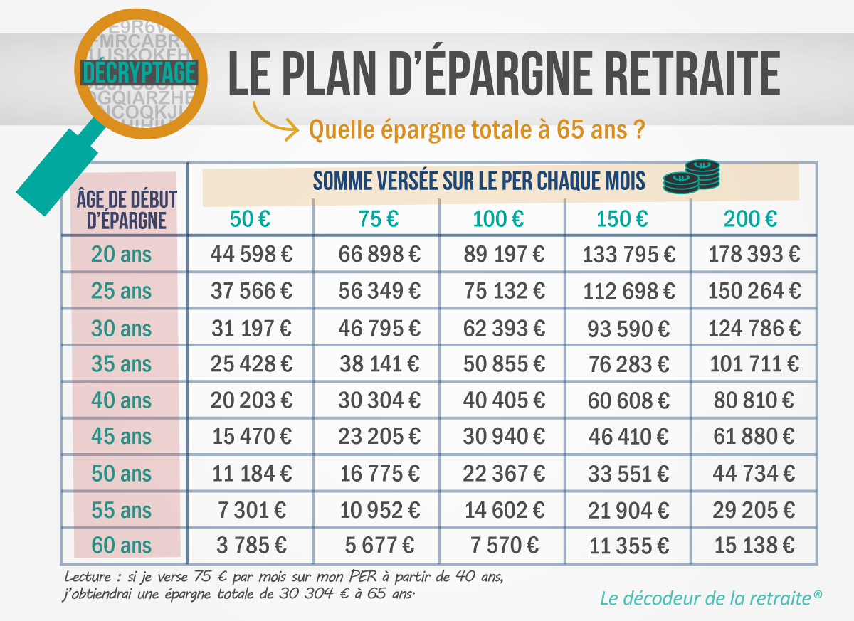 Plan d’épargne retraite : est-ce intéressant