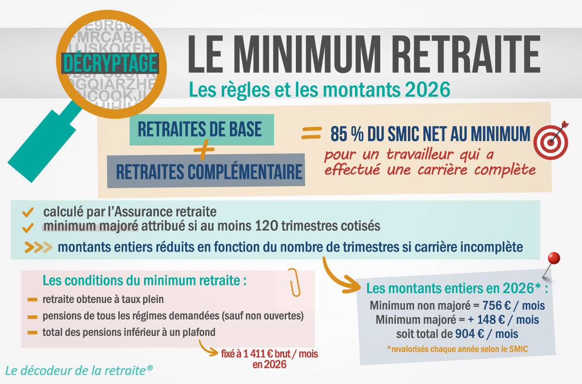 Minimum retraite → Conditions et montants en 2026