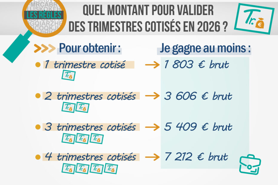 Tableau des montants à gagner pour valider des trimestres cotisés