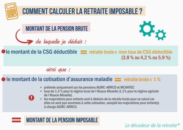 La différence entre retraite nette et retraite imposable