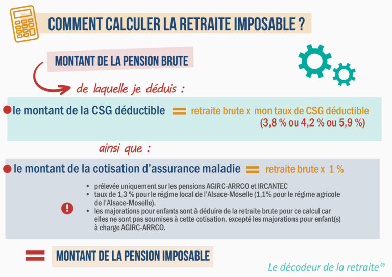 La différence entre retraite nette et retraite imposable
