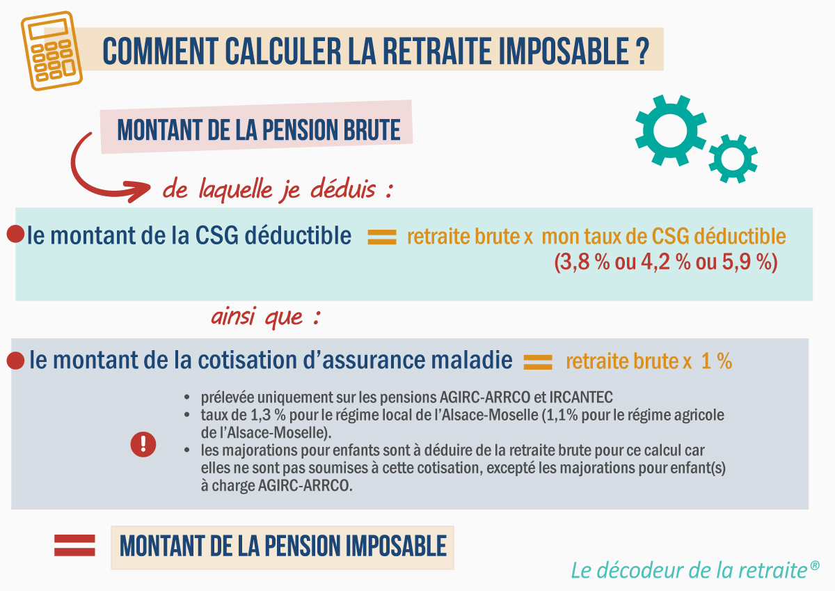 La différence entre retraite nette et retraite imposable