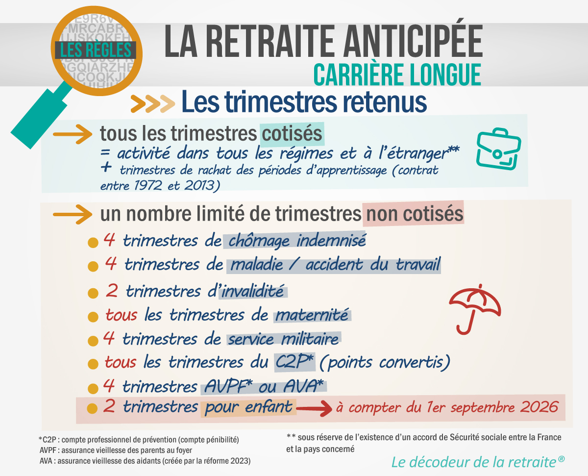 Retraite carrière longue | la réforme pour la génération 1965