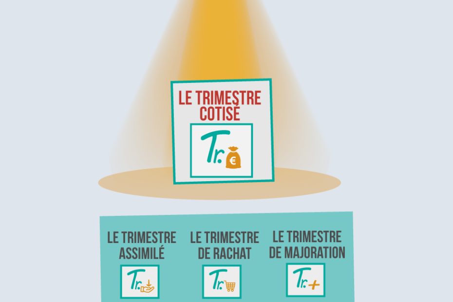 visuel illustrant la mise en lumière du trimestre cotisé