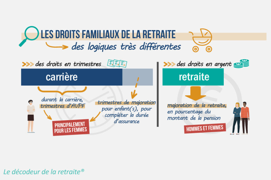 image illustrative des droits retraite liés aux enfants