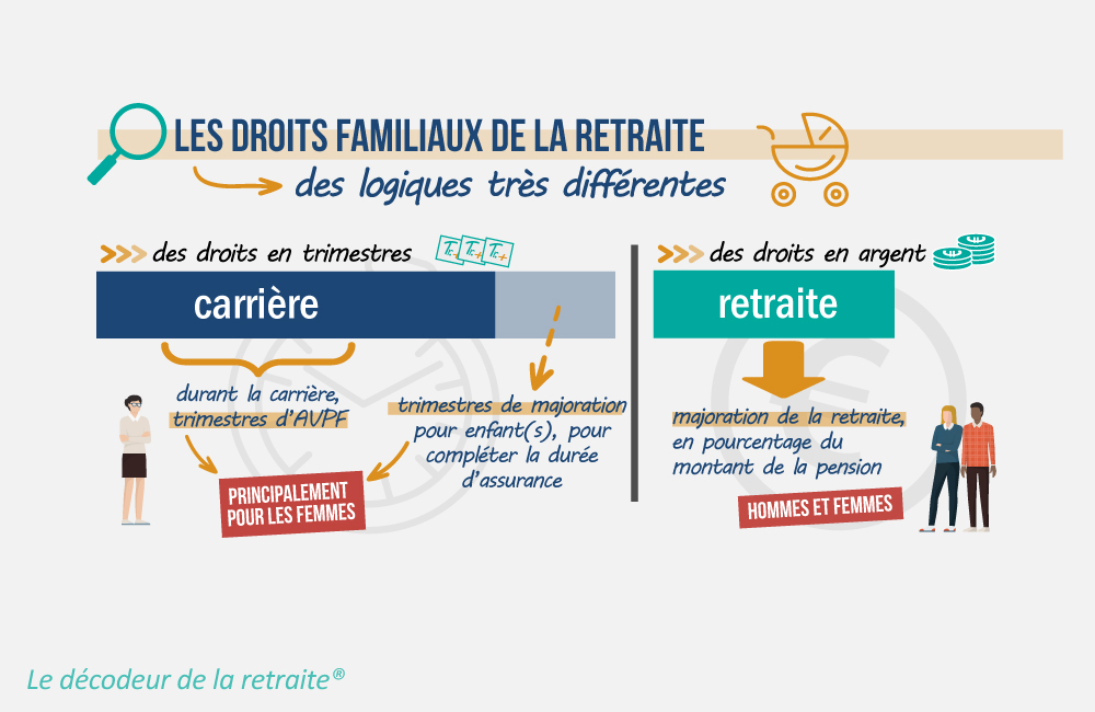 image illustrative des droits retraite liés aux enfants